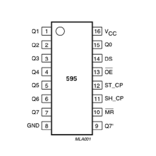 Bộ 3 IC 74hc595