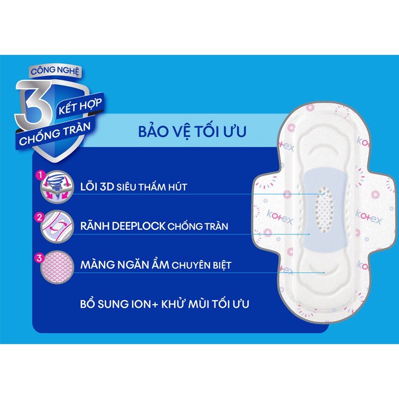 Băng vệ sinh Kotex khô thoáng siêu mỏng 23cm (8 miếng)