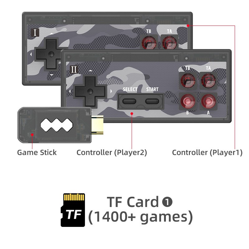 Máy Điện Tử 4 Nút Không Dây 2021 Xuất TV 4K HDMI 1400 + Trò Tặng Thư Viện Download Free Game