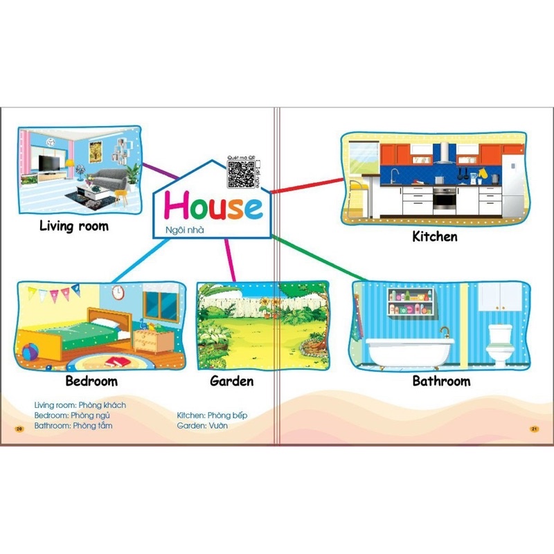 Mindmap Chinh phục từ vựng Tiếng Anh cho bé theo sơ đồ tư duy