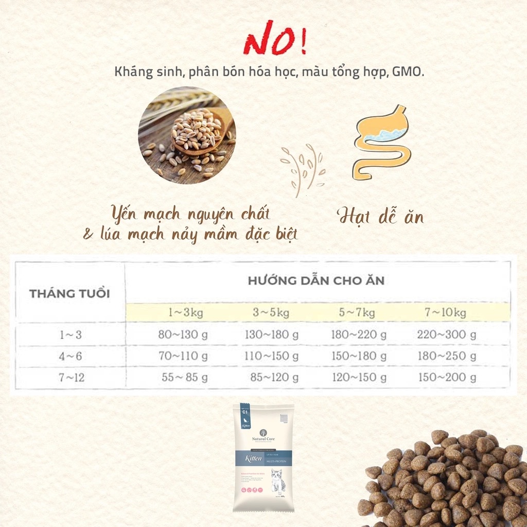 400g-500g-2kg Hạt Hữu Cơ Natural Core Kitten Cho Mèo Con
