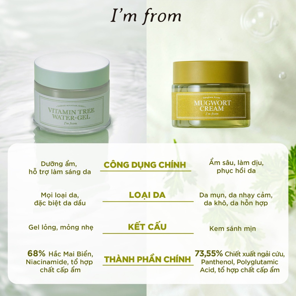 Gel Dưỡng I'm from Cho Mọi Loại Da Vitamin Tree Water Gel 75g Hasaki Sản phẩm chính hãng