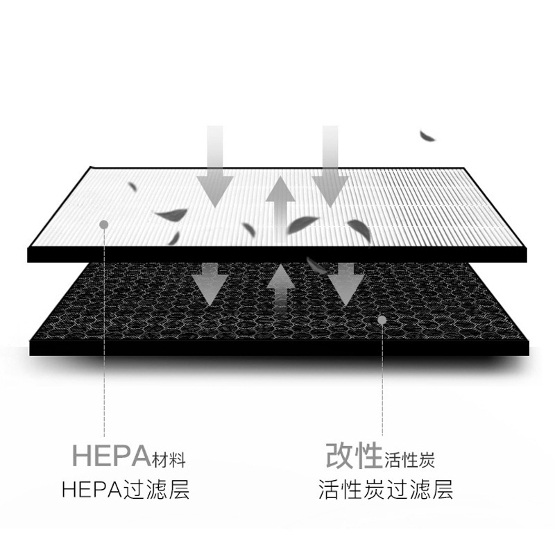 Thích hợp cho Sharp KC-D40E-W KC-D50 KC-E50 KC-F50 KC-E 40 KC-50TH1-W máy lọc không khí Thay bộ lọc than hoạt tính 40 * 22cm Phụ kiện lớp lọc tạo ẩm không khí