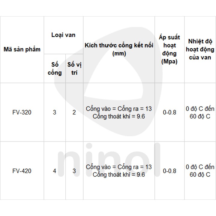 Van đạp chân FV dùng cho khí nén