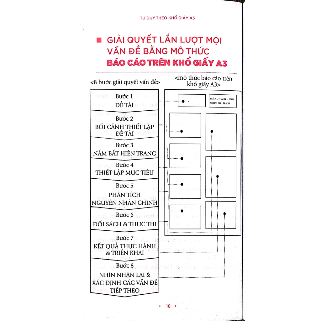Sách kỹ năng sống - Tư duy theo khổ giấy A3