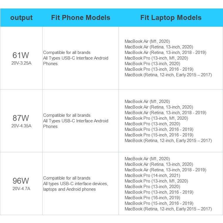 Bộ Sạc Nhanh USB C Cho Book Pro 13 "12" Type C PD Asus DELL HP 96W 87W 61W Mac