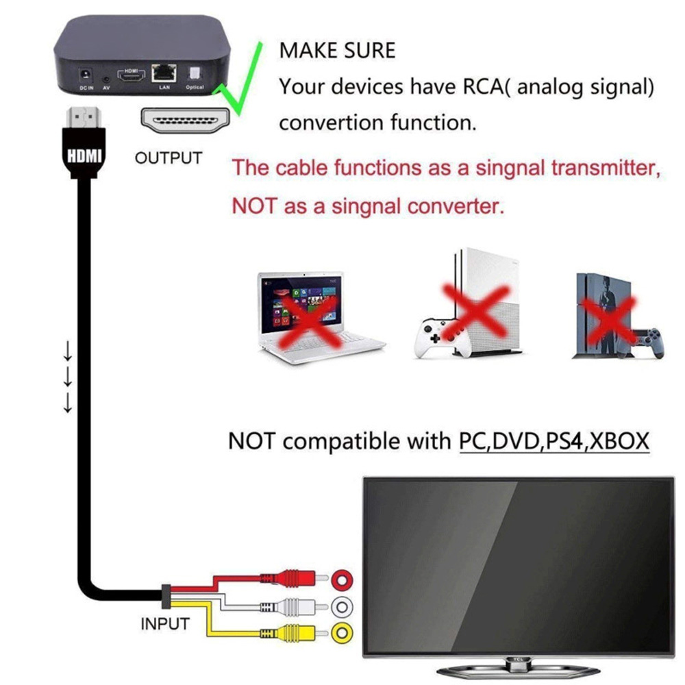 Cáp Chuyển Đổi Âm Thanh Hdtv Av | BigBuy360 - bigbuy360.vn