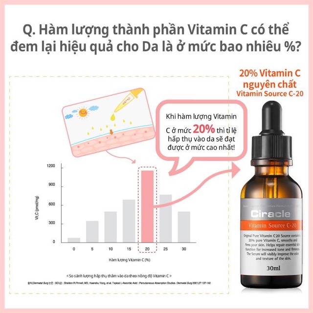 Tinh chất serum Vitamin C20 nguyên chất Ciracle