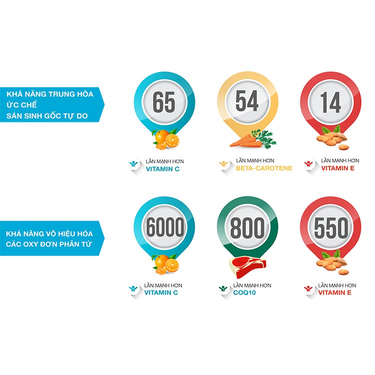 [Chính hãng] Viên uống bổ mắt Ataxavi Vision | Thế Giới Skin Care