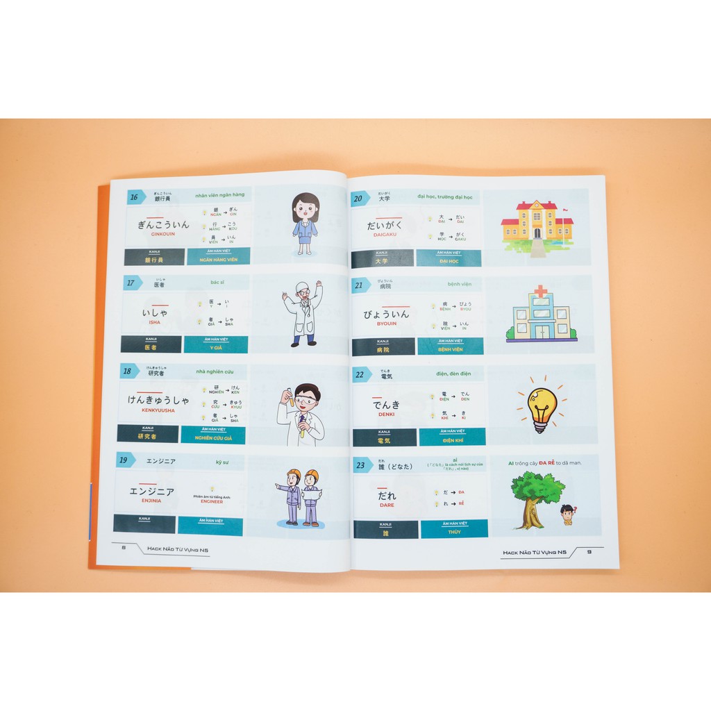Sách Tiếng Nhật - Hack Não Từ Vựng N5 - 3 Phương Pháp Học Nhanh