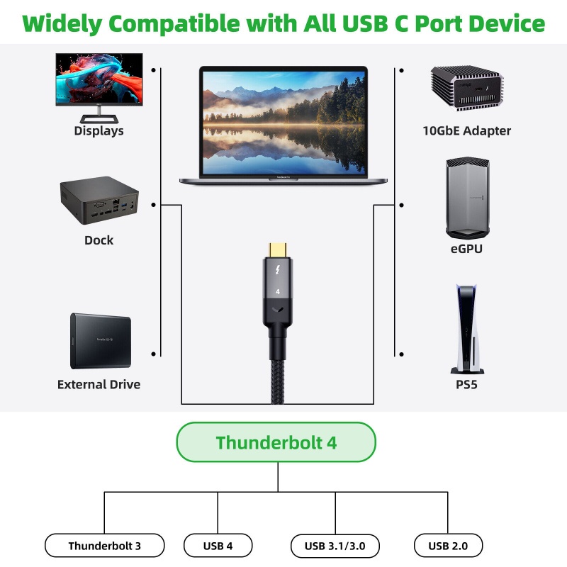 Dây cáp ANKNDO 40Gbps 100W Thunderbolt 3 cổng USB C 20V/ 5A hỗ trợ màn hình 4K 5K 60Hz thích hợp cho Macbook Pro