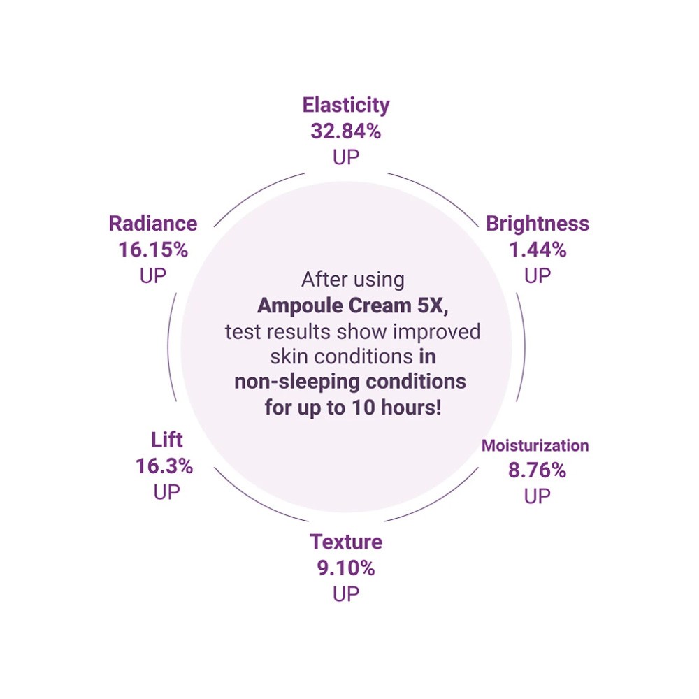 Kem dưỡng da ban đêm Missha Time Revolution 50ml