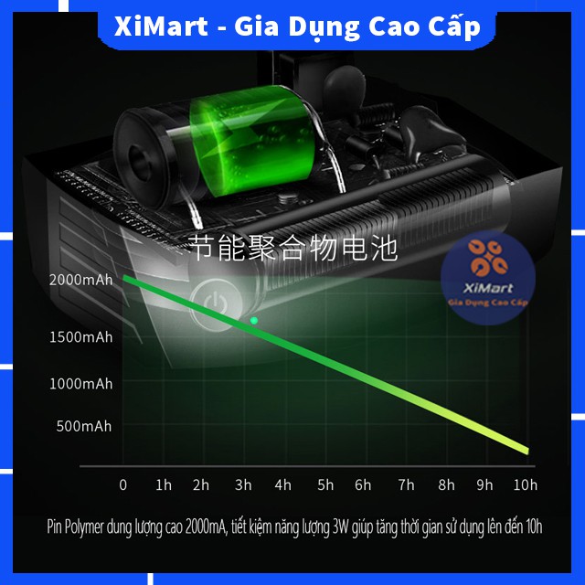 [MỚI 2021] Quạt Tích Điện Mini Để Bàn PIN 2000mA Dùng 8 Giờ 3 Chế Độ Gió Mạnh Mẽ - Quạt Mini Sạc USB Tích Điện - XiMart | BigBuy360 - bigbuy360.vn