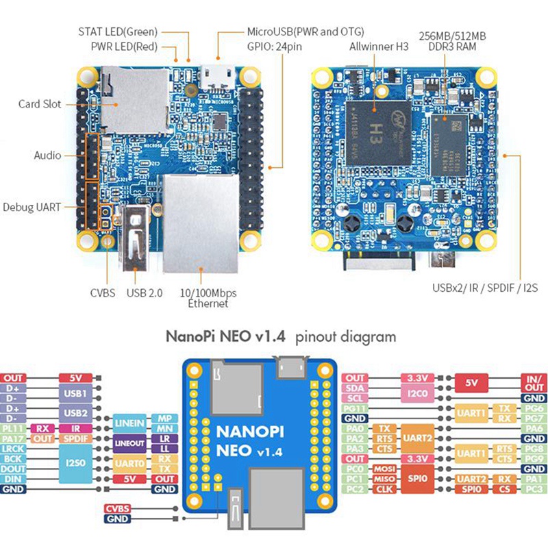 Bo Mạch Phát Triển NanoPi NEO H3 DDR3 RAM Quad-Core Cortex-A7 Ubuntu Openwrt Armbian
