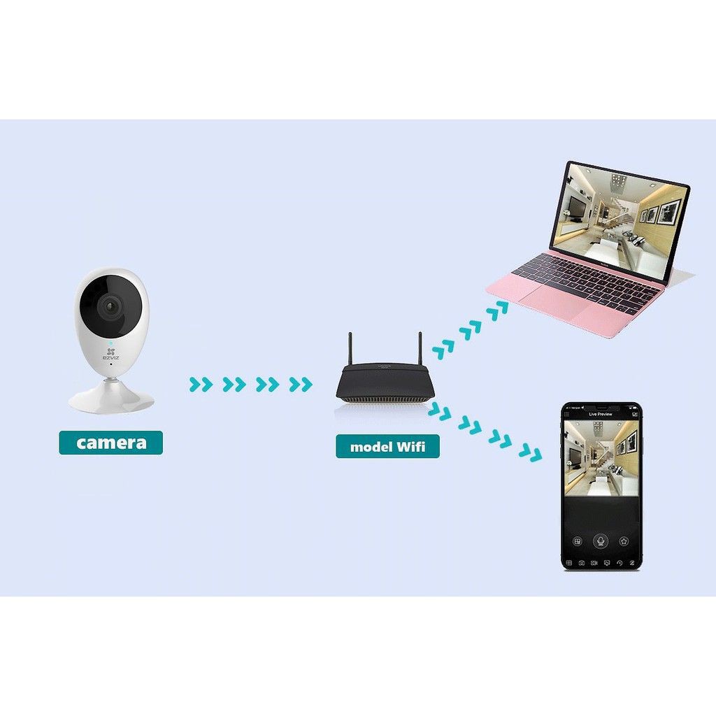 Camera IP Wifi EZVIZ C2C CS-CV206 (1080P)