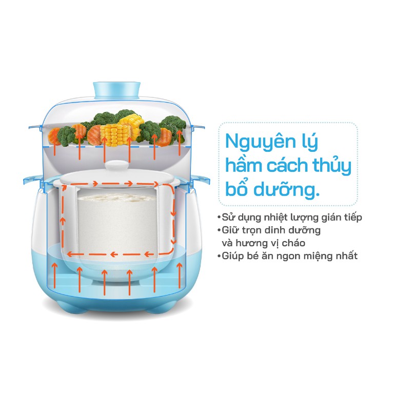 Nồi chưng yến, hầm, nấu cháo 1,6 Lít hẹn giờ A300