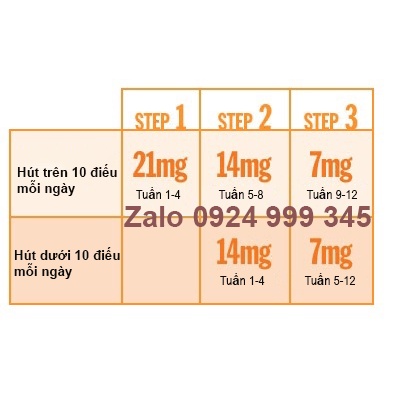 Miếng dán Nicotinell 21mg cai thuốc hiệu quả hộp 7 miếng **Date Mới**