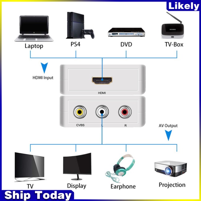 Bộ Chuyển Đổi HDMI Sang AV 1080P HDMI2AV Chuyên Dụng