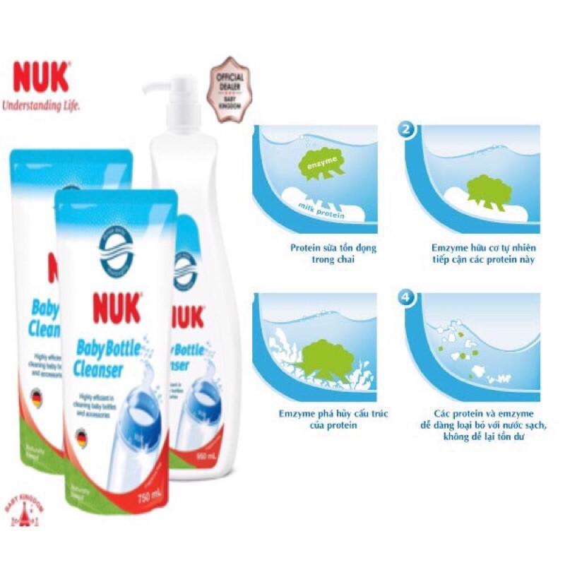 Nước Rửa Bình Sữa NUK Chính Hãng Nhập Khẩu Đức
