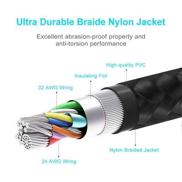 Dây Cáp Sạc Usb Cho Samsung Iphone