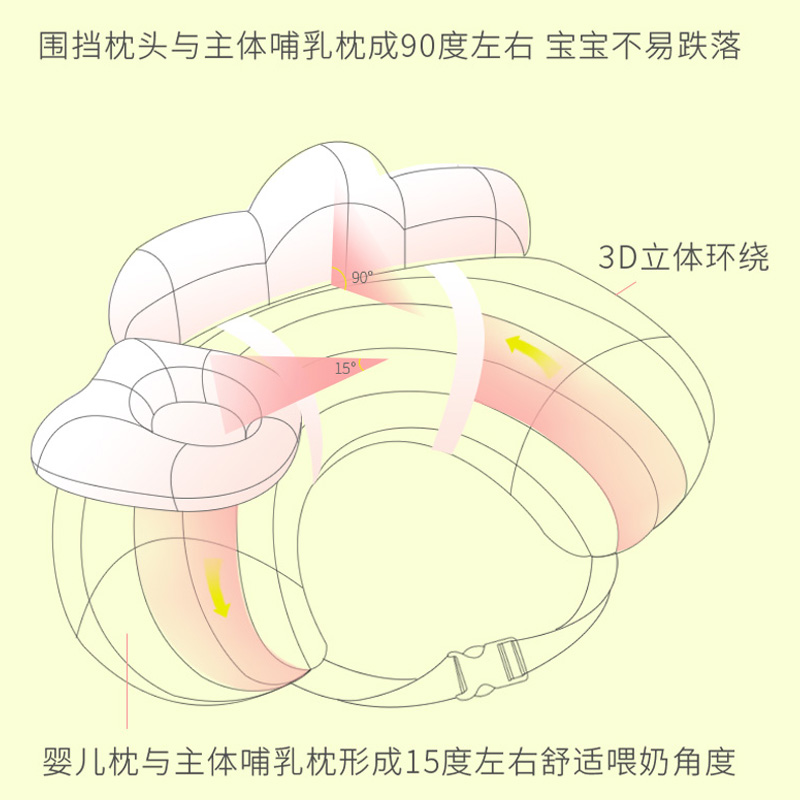 Thức ăn tạo tác cho con bú gối ôm em bé gối bảo vệ eo em bé ngủ nằm ngang