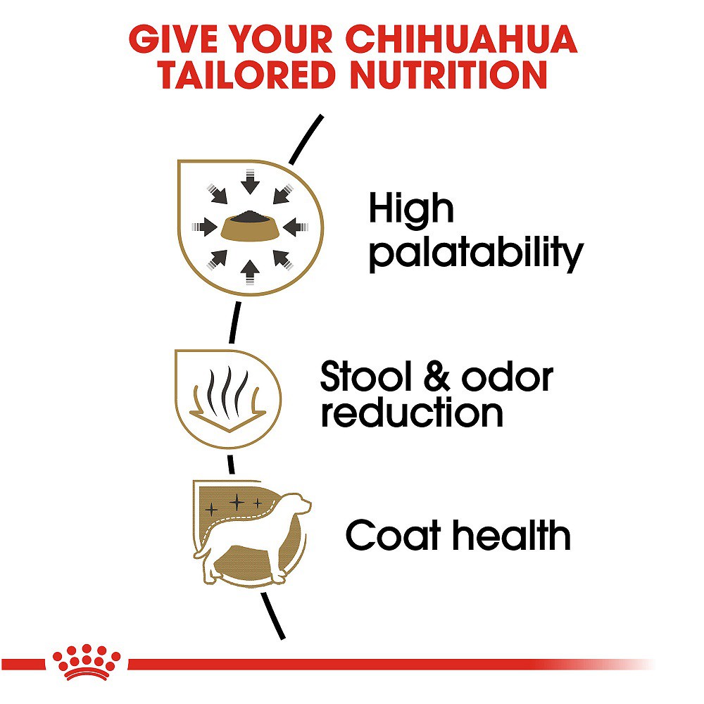 Thức Ăn Hạt Cho Chó Chihuahua Adult Royal Canin Chihuahua Adult 500g 1.5Kg Cho Chó Chihuahua Trưởng Thành