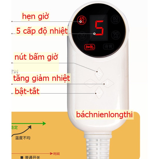 (ĐẶC BIỆT) Đai lưng-bụng-vai-hông ngải cứu, điều chỉnh nhiệt độ Bách Niên Long Thị