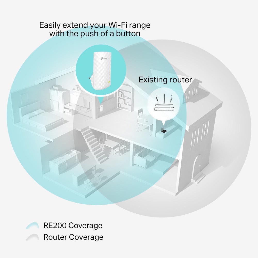 TP-Link AC 750Mbps Bộ mở rộng sóng Wifi Tăng cường vùng phủ Wifi - RE200 - Hàng Chính Hãng