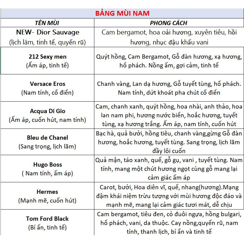 [Mua 1 Tặng 1] Set 5 Chai Lăn Tinh Dầu Nước Hoa Dubai Nam Nữ 25ml Tặng Lăn 5ml Mùi Bất Kì - MeOne Cosmetic | Thế Giới Skin Care