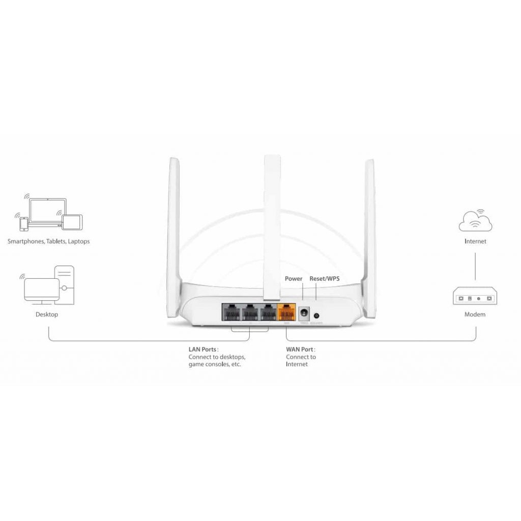 Bộ phát wifi 3 râu Mercusys MW305R chuẩn N 300Mbs Chính hãng TP-LINK phân phối