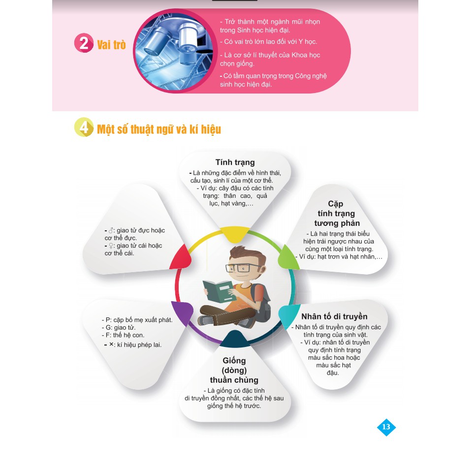 Sách - Bí quyết tăng nhanh điểm kiểm tra Sinh học 9