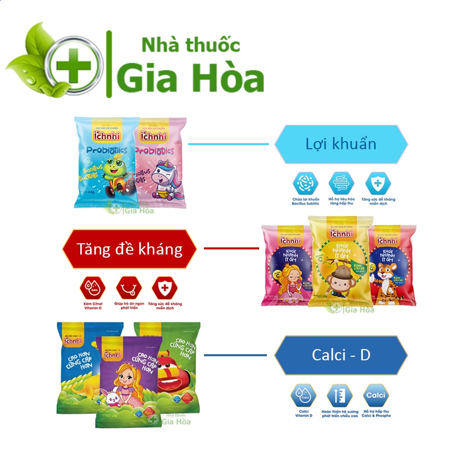 Kẹo dẻo Ích Nhi (Nam Dược) giúp bổ sung Calci và tăng đề kháng, lợi khuẩn đường ruột, vitamin C + Kẽm cho bé