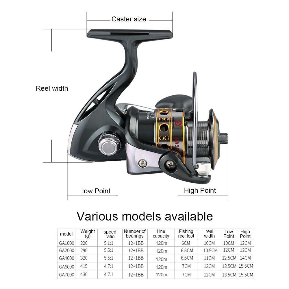 MUVAKO Máy Câu Cá  12 + 1BB Chất Lượng Cao Tiện Lợi Dễ Sử Dụng