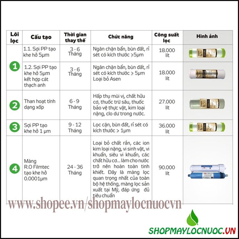 Lõi lọc nước Kangaroo số 2 - Than hoạt tính - Phụ kiện máy lọc nước Kangaroo - shopmaylocnuocvn | BigBuy360 - bigbuy360.vn