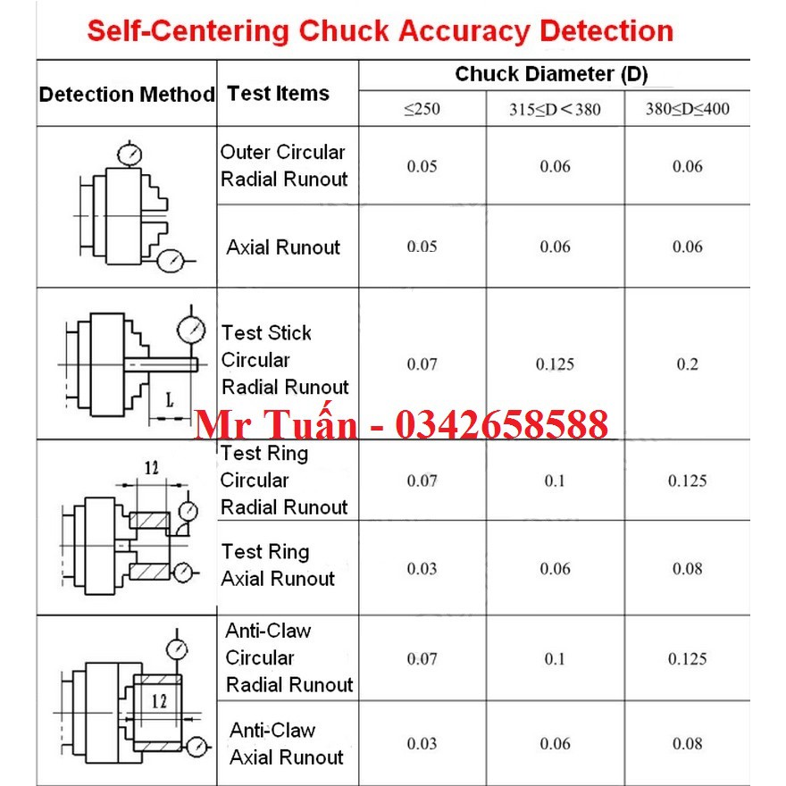 Mâm cặp 3 chấu 200mm K11-200