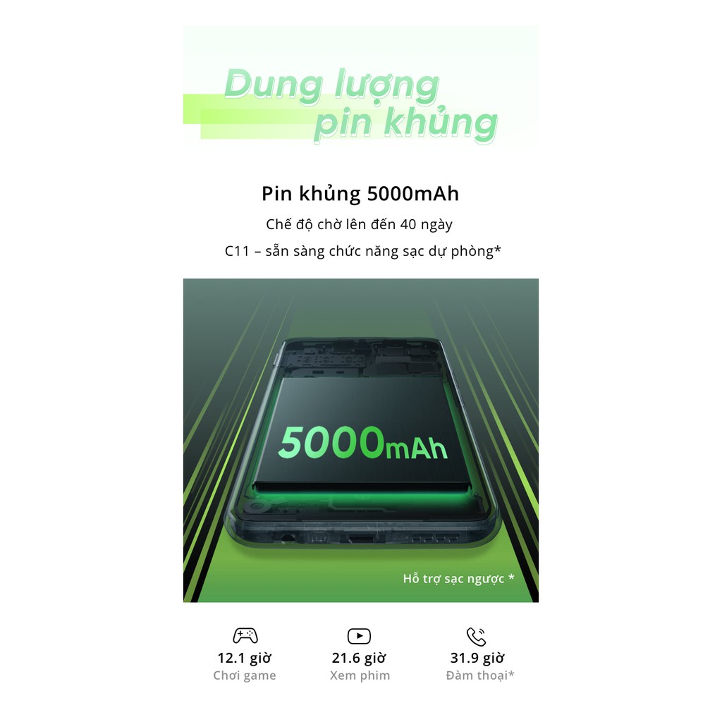 Điện Thoại Realme C11 (4GB/64GB) - Hàng Chính Hãng | BigBuy360 - bigbuy360.vn