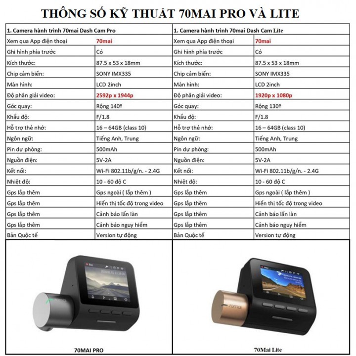 Camera hành trình Xiaomi 70mai Lite Quốc Tế , Kết nối Wifi, GPS, Full HD 1080P, cảm biến ảnh SONY -  BH 2 năm | BigBuy360 - bigbuy360.vn