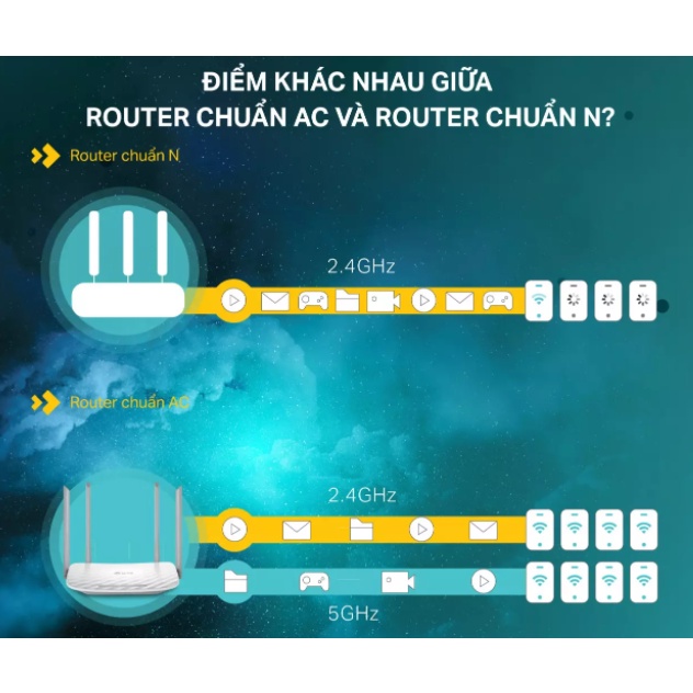 [Hỏa Tốc - HCM] Bộ Phát Wifi Băng Tần Kếp Archer C50 AC1200 Tp-link | Hàng Chính Hãng | Bảo Hành 2 Năm | Mimax Store