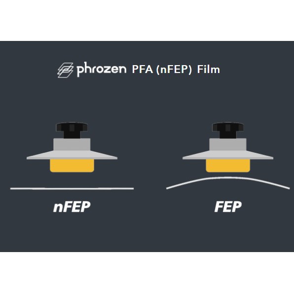 Tấm FEP Film thường / NFEP PFA Film cho máy in 3D phrozen mighty 4k