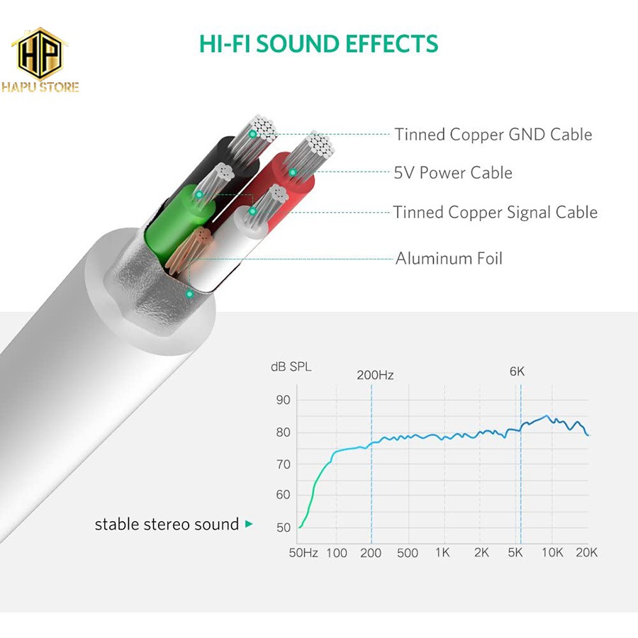 [Mã ELHACE giảm 4% đơn 300K] Cáp chuyển USB ra âm thanh Ugreen 30143 hỗ trợ loa và mic chính hãng - Hapustore