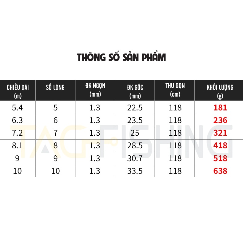 Cần tay Guide Phi Thanh Quyết
