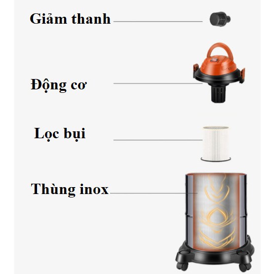 Máy hút bụi công nghiệp