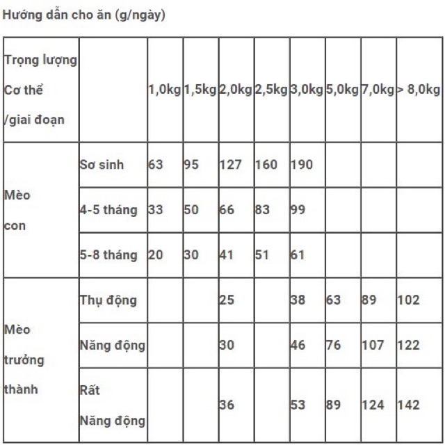 Thức ăn cho mèo CatEye chiết lẻ [1kg]