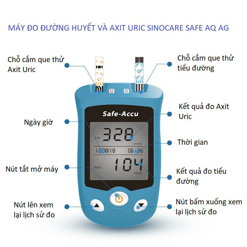 ✅ Máy Đo Đường Huyết + Axit Uric: Sinocare Safe AQ UG (Đức) (Trọn Bộ 50 Que, 50 Kim, Tặng CỒN) - BH Trọn Đời -VT0594