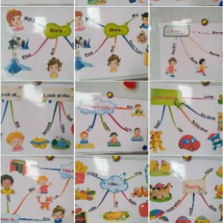 Tranh mindmap ttiếng anh khổ A3 lớp 1 2.3.4.5