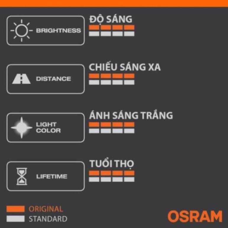 Bóng đèn halogen OSRAM ORIGINAL HB3 12v 60w (chân cong)