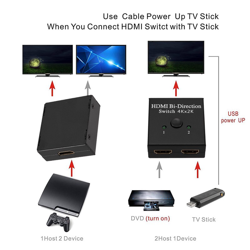 Bộ Chia Cổng Hdmi 4k Sang Hdmi 1x2 / 2x1 Dùng Cho Ps4 Pro / 4 Tv Box Hdmi | BigBuy360 - bigbuy360.vn