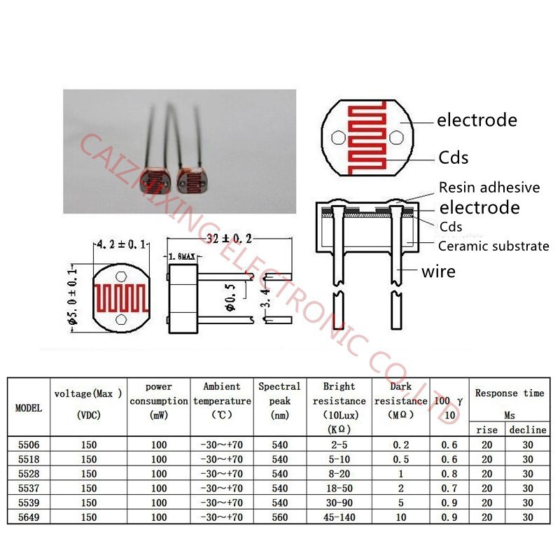 Bộ 10 cái - Điện trở quang 5528 LDR 5mm (Quang trở, cảm biến ánh sáng) Cho Arduino