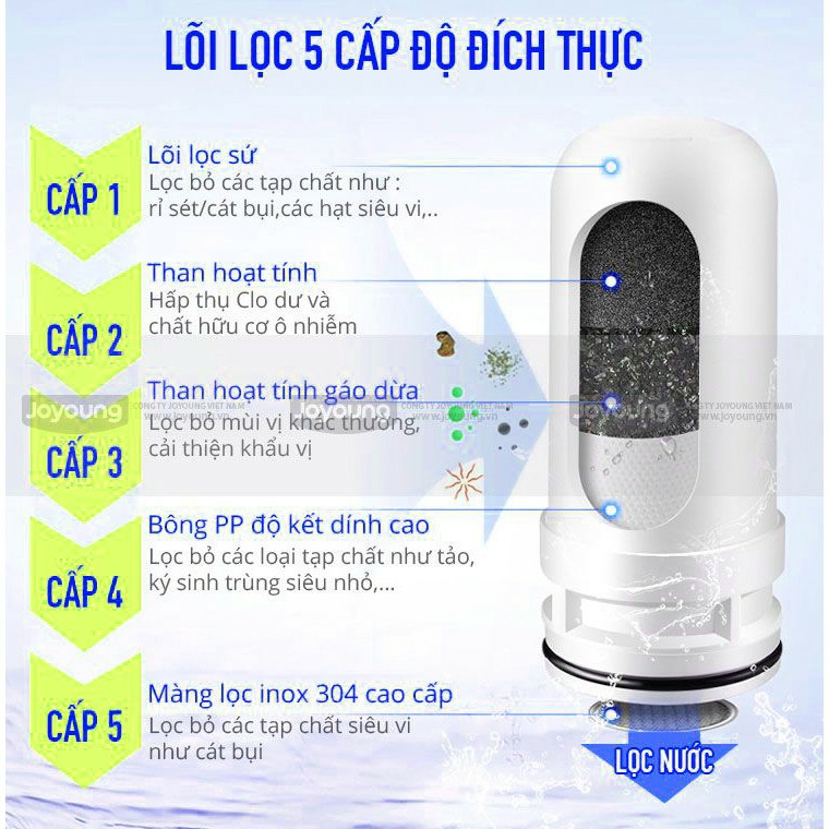 Máy lọc nước, khử mùi, khử màu tại vòi Joyoung JYW-T01