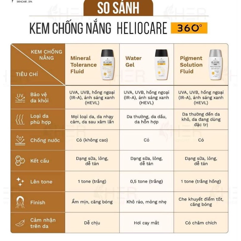 Kem chống nắng phổ rộng Heliocare Pigment/ Mineral Tolerance Fluid/ Water Gel 50ml